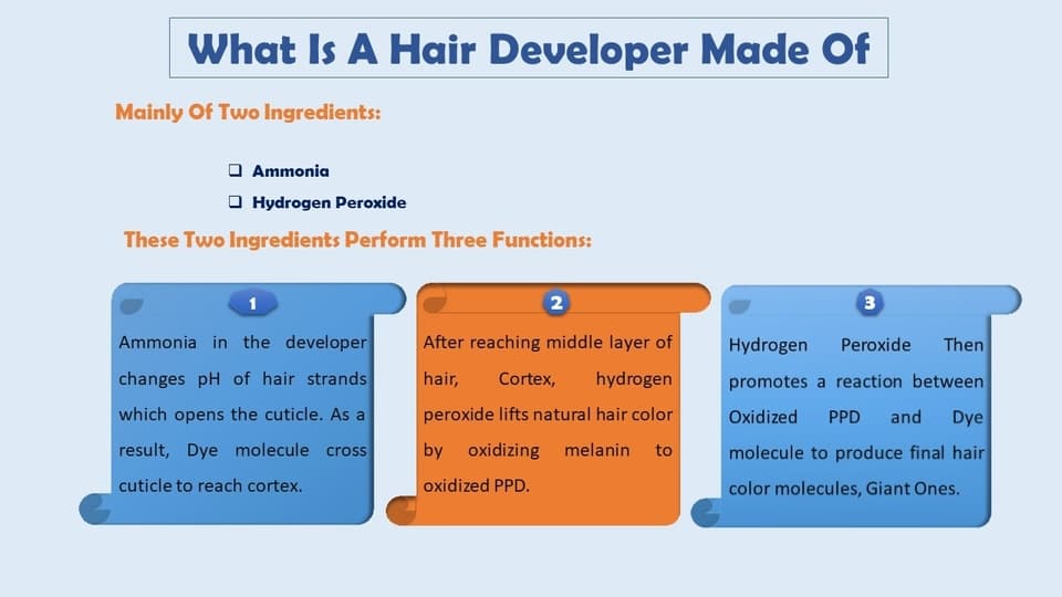 why is developer necessary for permanent hair dye
