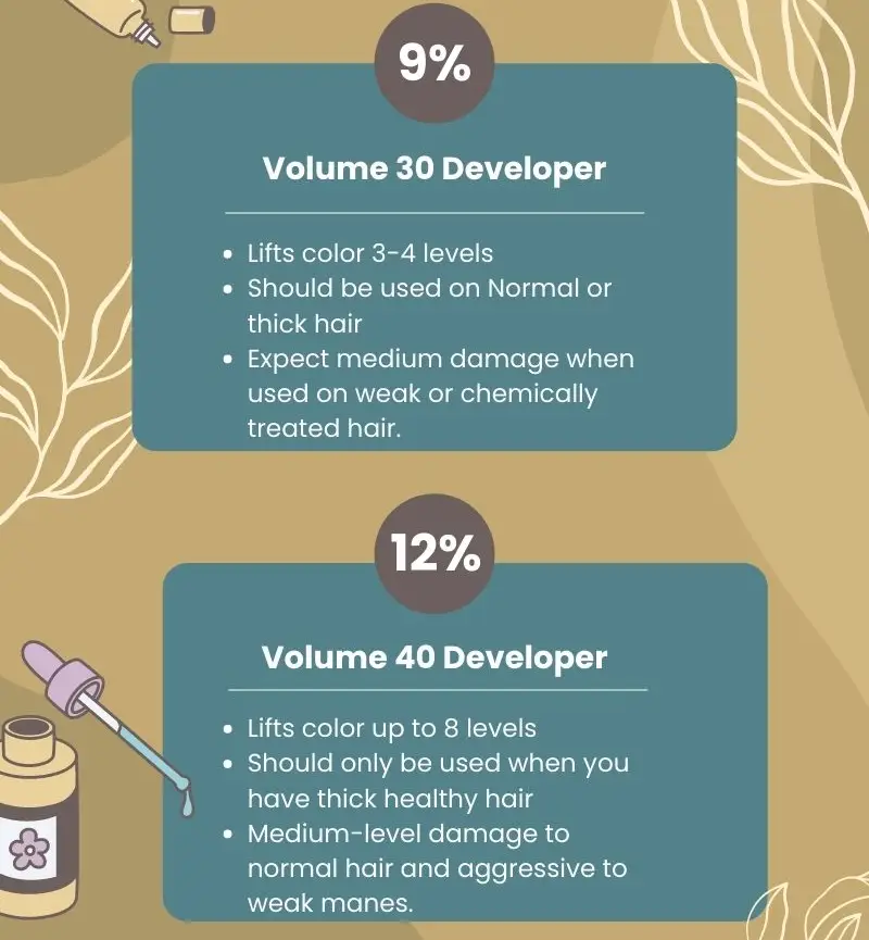 does volume 40 developer damage hair