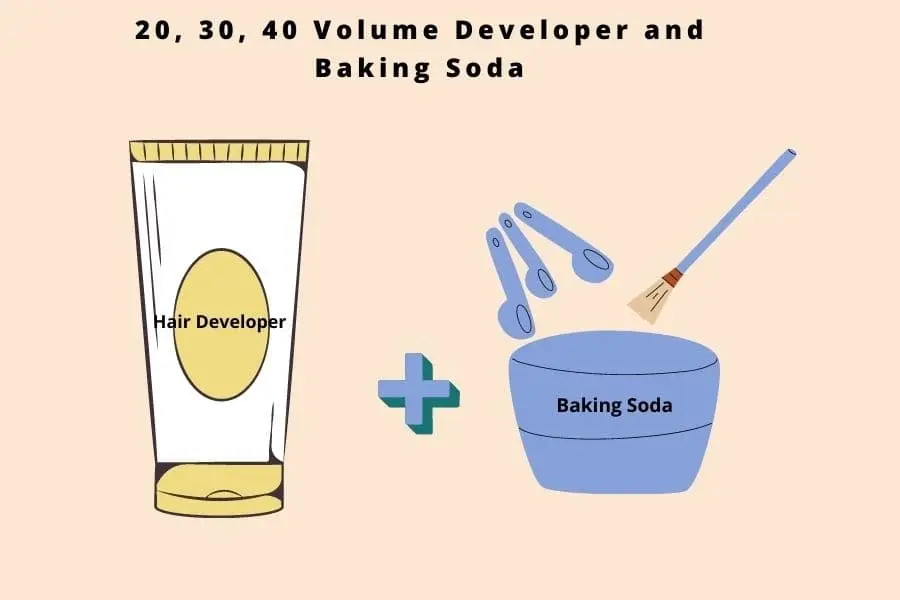 20 volume developer and baking soda