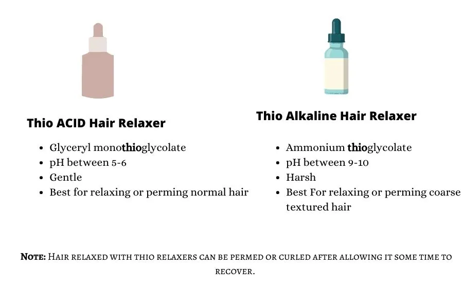 thio hair relaxer for bleached hair
