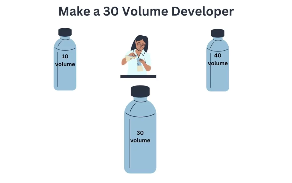 how to make a 30 volume developer